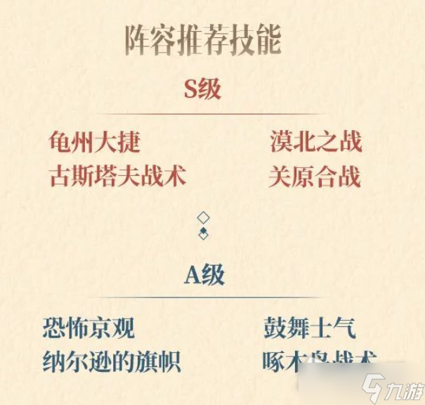 《文明与征服》朱元璋阵容搭配详解