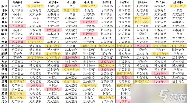 《怪兽星球2》完美契合配方大全