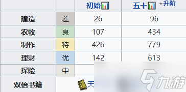 江南百景图孟余培养攻略