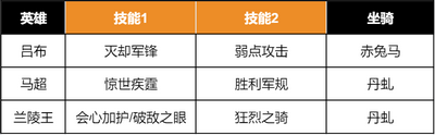 重返帝国S3版本答案是什么 马超无双骑介绍