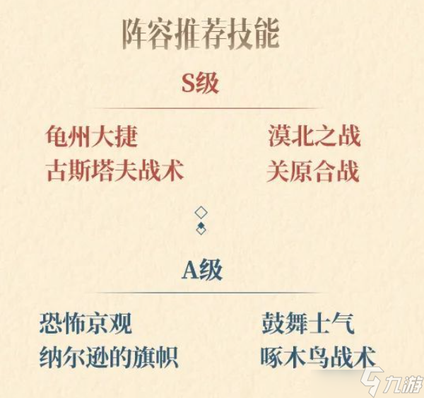 文明与征服朱元璋阵容怎么选？朱元璋阵容搭配攻略推荐