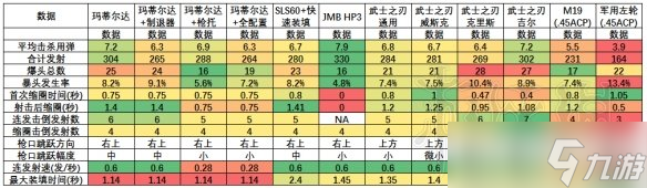 《生化危機(jī)2重制版》手槍傷害測試分析 手槍傷害效果怎樣？