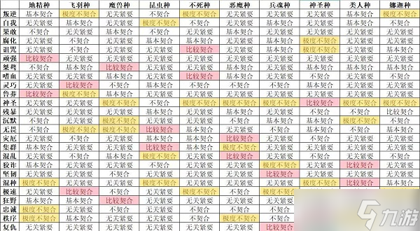 《怪兽星球2》完美契合配方大全