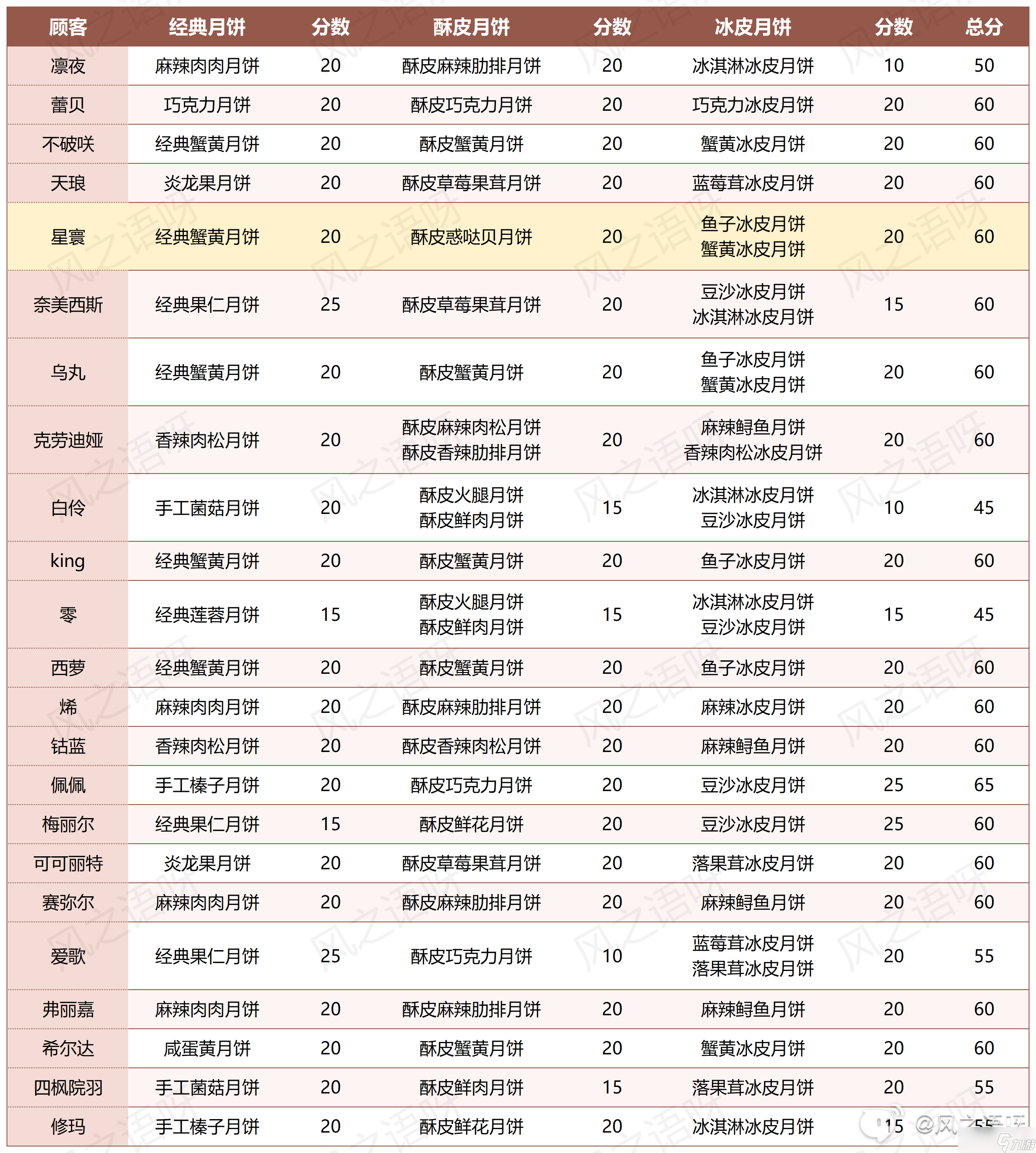 幻塔拾月斋活动攻略大全
