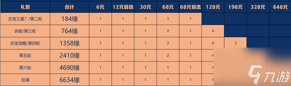 一念逍遥星辰变联动古宝氪金攻略 具体介绍