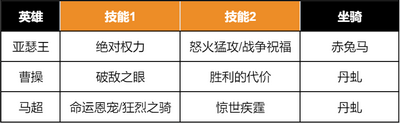 重返帝国S3版本答案是什么 马超无双骑介绍