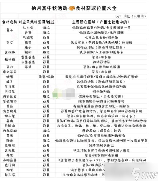 《幻塔》拾月斋月饼材料获得方法介绍