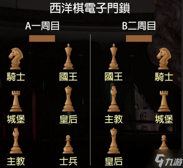 《生化危機(jī)2重制版》西洋棋位置 重制版西洋棋位置介紹