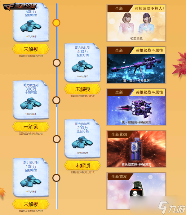 CF乱斗无极限版本新神器福利活动