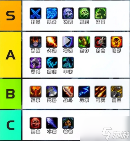 魔兽世界怀旧服WLK版本各职业P1阶段PVE输出排行详解