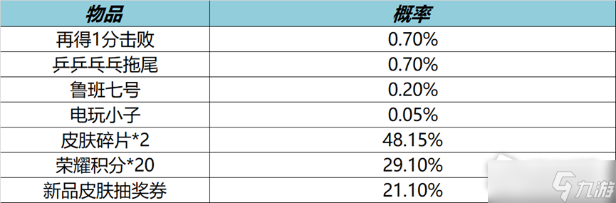 《王者榮耀》9月16日局內(nèi)特效禮包介紹2022