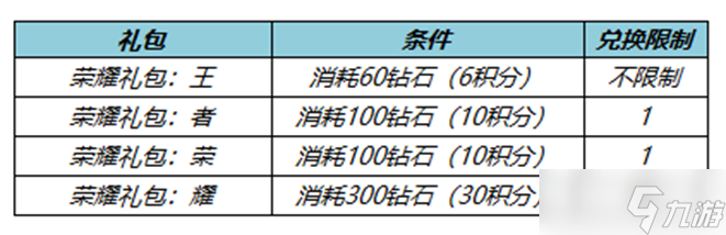 《王者榮耀》S28消耗鉆石抽皮膚活動(dòng)介紹