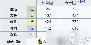 江南百景图孟余培养方法一览