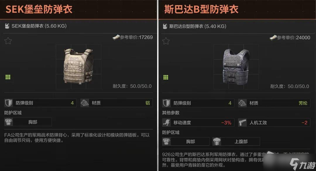 《暗区突围》四级甲选择推荐