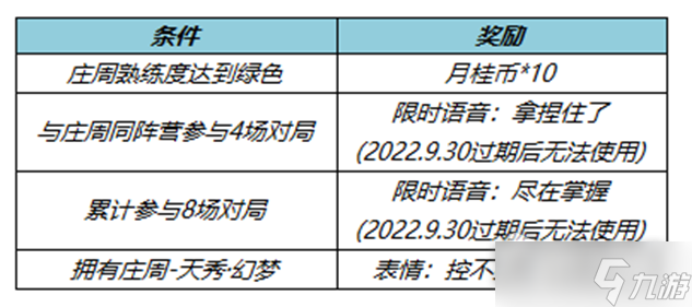 《王者荣耀》逍遥幻梦活动介绍2022