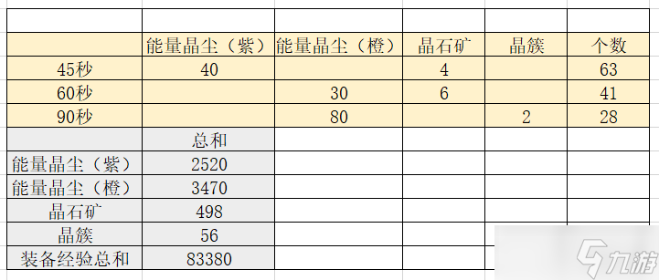 幻塔强鬣来袭详细玩法攻略