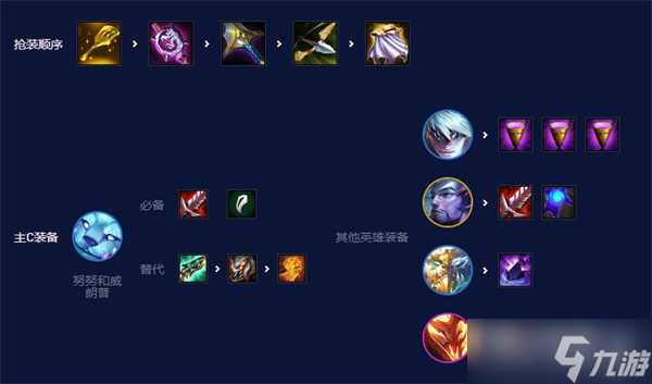《云顶之弈》s7.5强势阵容推荐