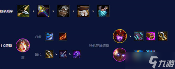 《云顶之弈》s7.5强势阵容推荐