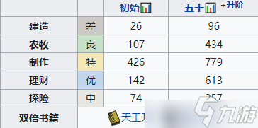 江南百景图孟余值得培养吗？孟余培养攻略一览
