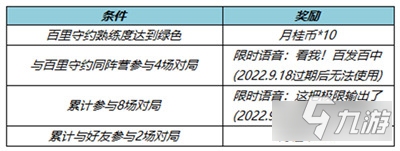 王者榮耀月桂幣怎么獲得 月桂幣快速收集攻略