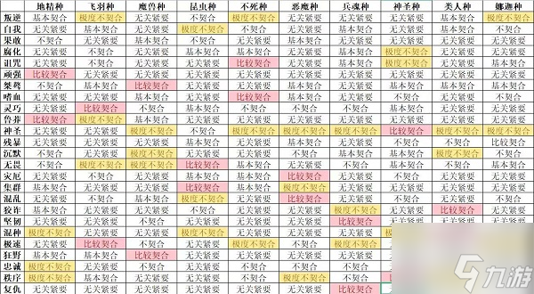 怪兽星球2种族个性搭配一览2022 具体介绍