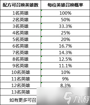 以太之光聚灵召唤ssr配方 聚灵配方概率公示