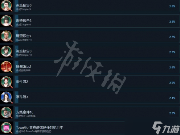 《审判之逝湮灭的记忆》奖杯列表一览 奖杯攻略要点分享