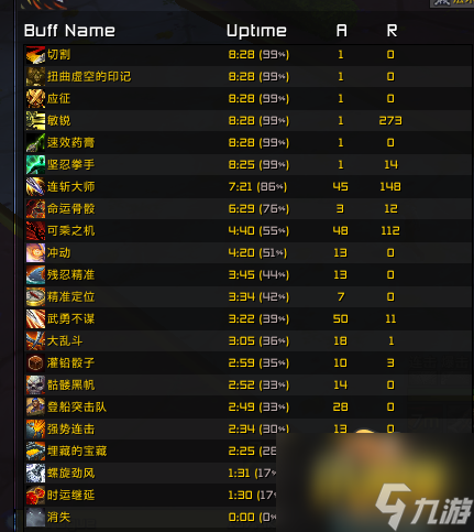 魔兽世界wlk盗贼狂徒怎么加点-魔兽世界wlk盗贼狂徒单体天赋BD分享