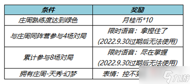 《王者荣耀》逍遥幻梦活动介绍2022