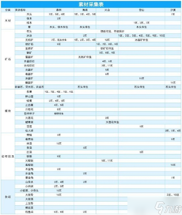 狩獵時刻材料表大全2022