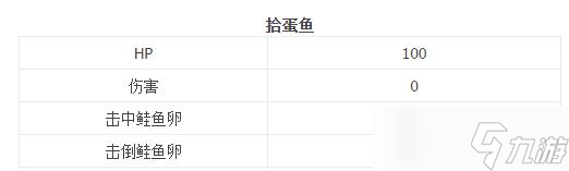 《噴射戰(zhàn)士3》打工模式拾蛋魚怎么應(yīng)對