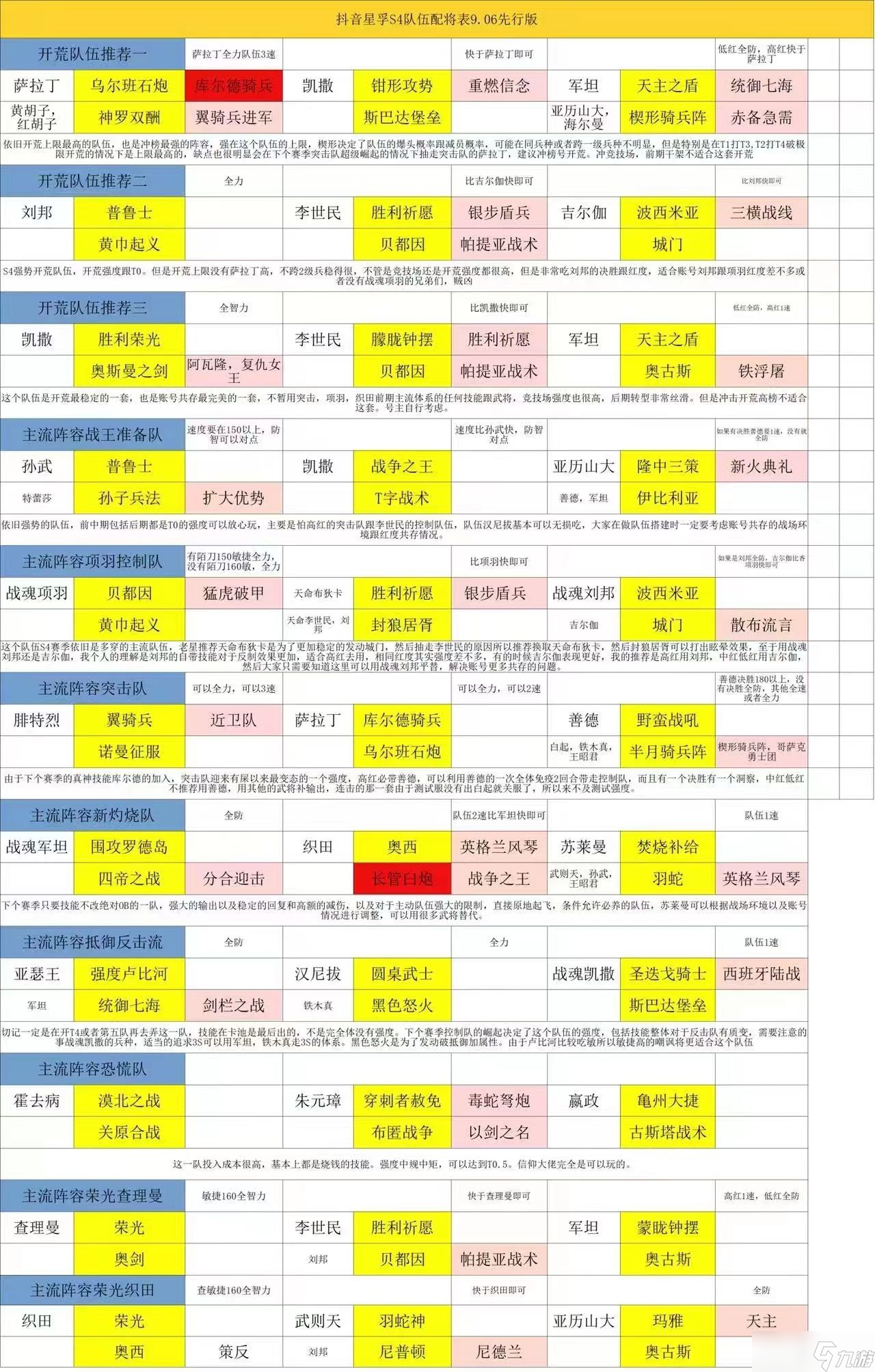 原神3.0全深渊阵容推荐