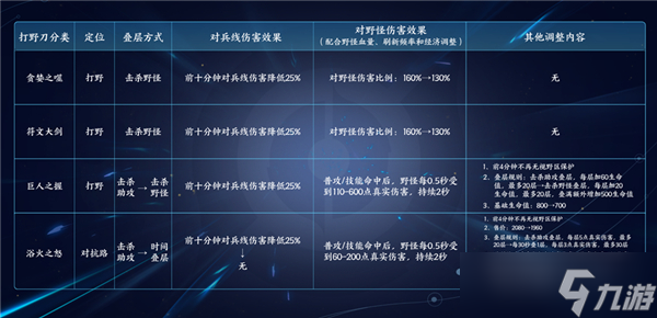 王者荣耀s29更新内容有哪些