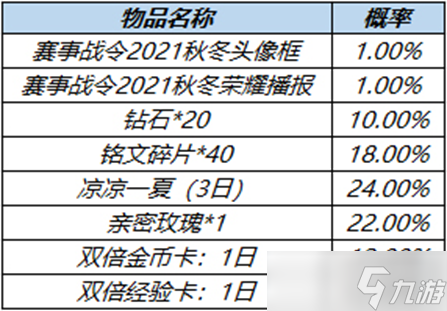 《王者荣耀》阿轲舞动赛场赛事星元返场时间2022