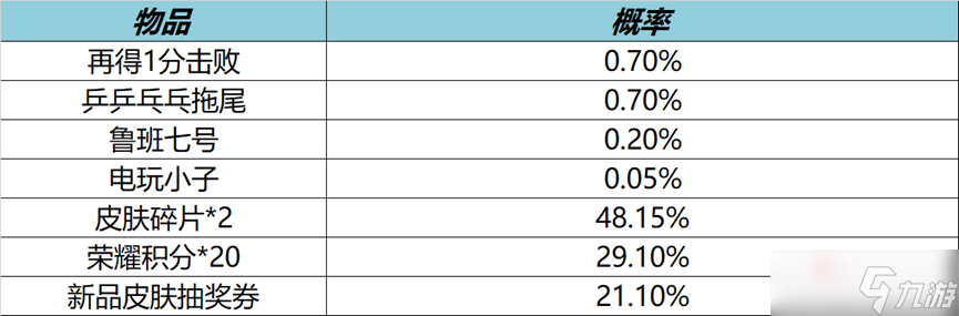 《王者榮耀》9月16日局內特效禮包介紹2022