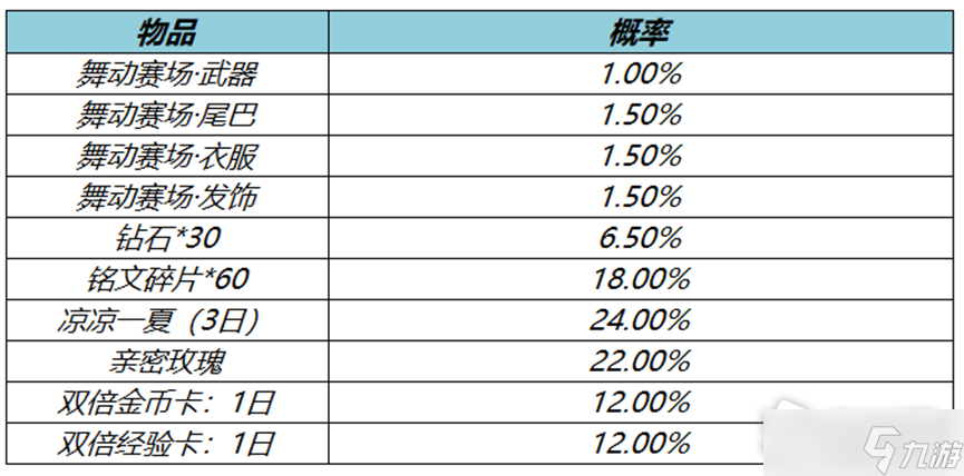 《王者荣耀》阿轲舞动赛场赛事星元返场时间2022