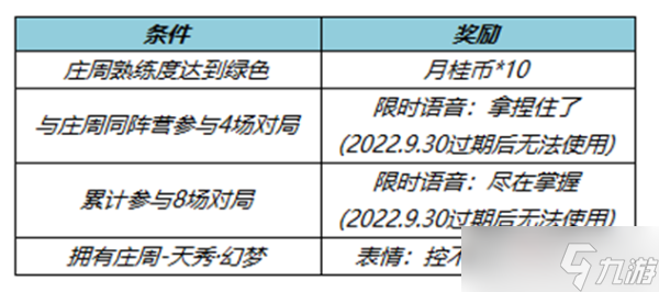 《王者荣耀》逍遥幻梦活动介绍2022