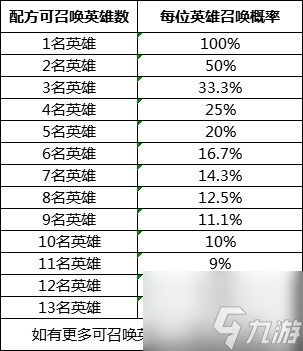 以太之光聚靈召喚ssr配方 聚靈配方概率公示