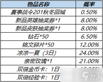 《王者榮耀》阿軻舞動賽場賽事星元返場時間2022