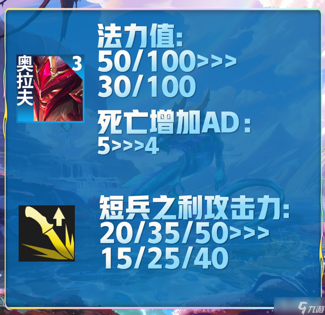 《云顶之弈》12.17改动