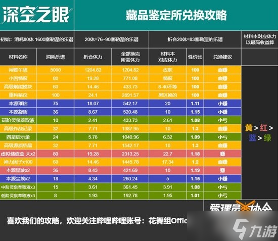 《深空之眼》1.3版本活动攻略 更新秋夕博礼