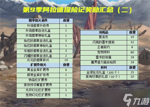 DNF第9季戰(zhàn)令獎(jiǎng)勵(lì)匯總 能自選5件105史詩 特定時(shí)裝外觀展示