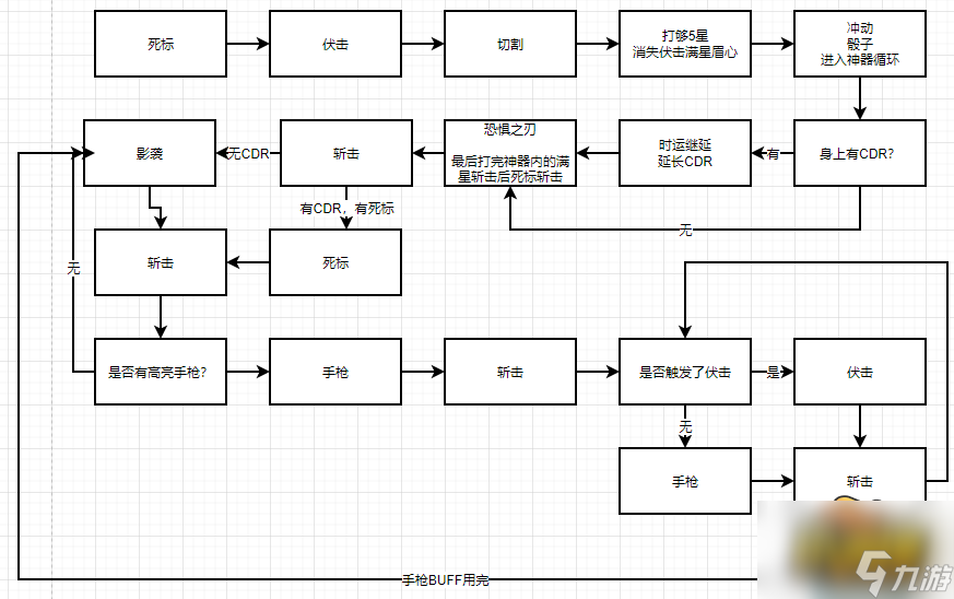 魔兽世界wlk盗贼狂徒怎么加点-魔兽世界wlk盗贼狂徒单体天赋BD分享