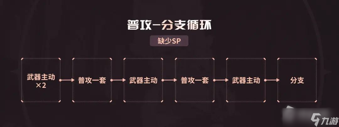 《崩坏3》阿波尼亚乐土攻略