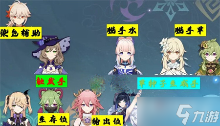《原神》超绽放队伍搭配攻略