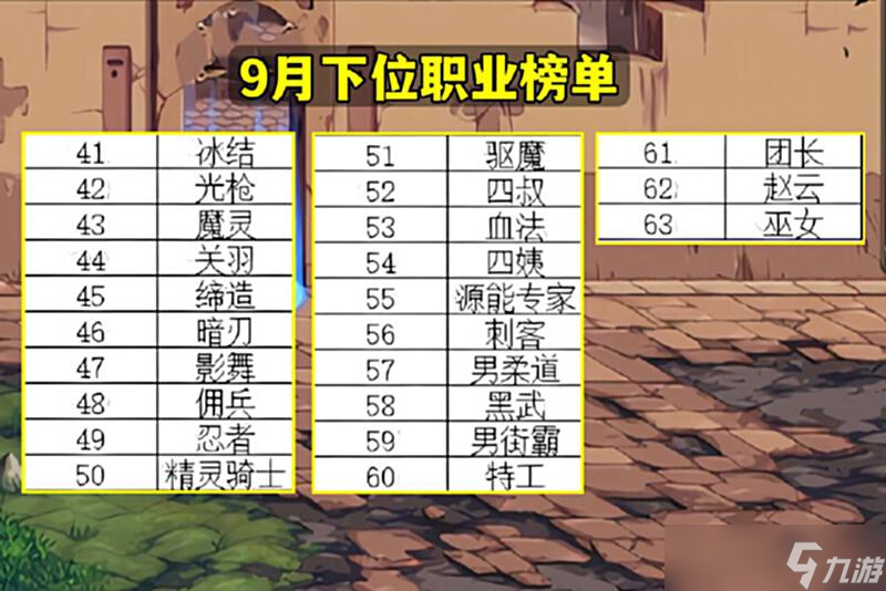 《dnf》9.22职业排名 2022九月份职业排行
