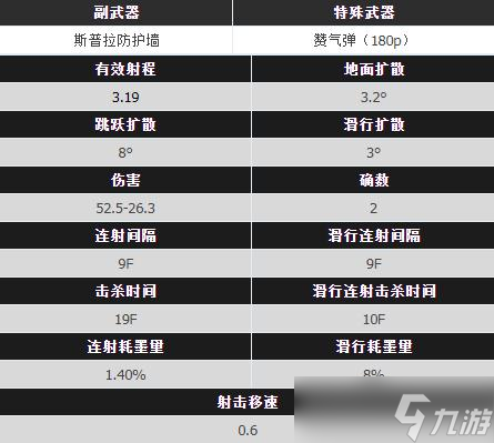 《喷射战士3》全机动枪武器属性图鉴详解