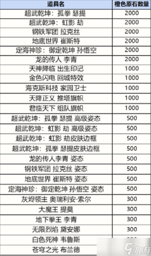 英雄联盟手游战利品系统抽奖概率是多少