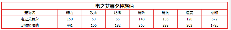 《洛克王國》電之艾暮夕boss打法攻略