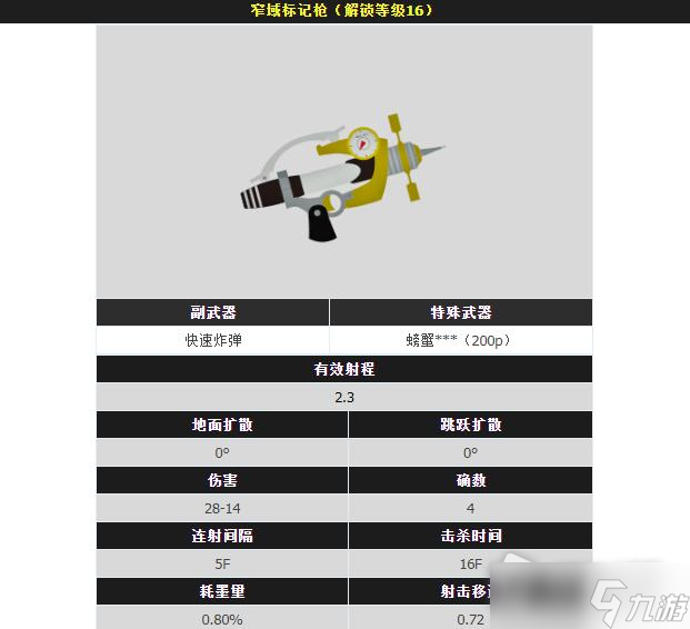 《喷射战士3》全射击枪武器属性图鉴详解